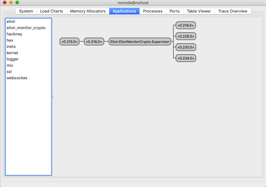 elixir process monitor